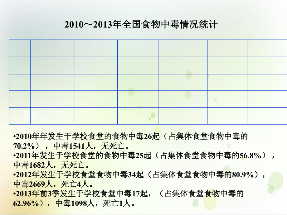 急性中毒救护1下载课件.ppt_第3页