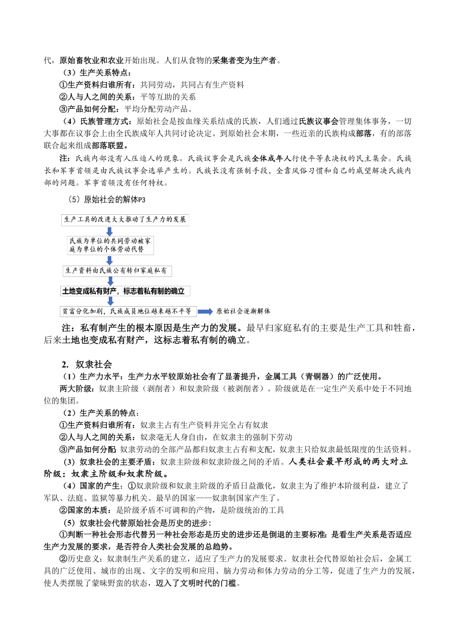 （部）统编版《高中政治》必修第一册中国特色社会主义知识梳理.docx_第2页