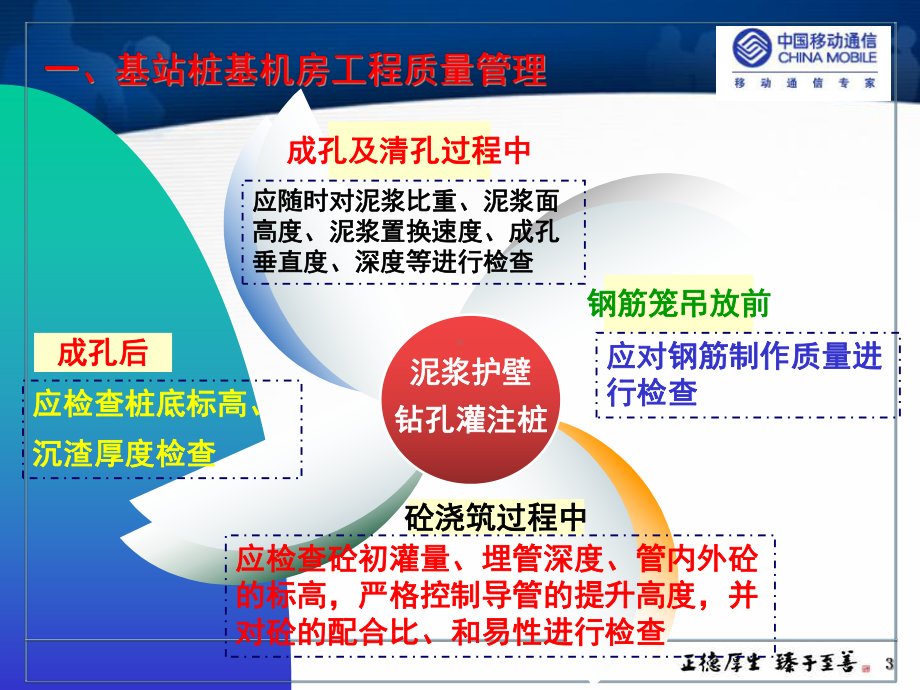 桩基及机房土建培训图示课件.ppt_第3页