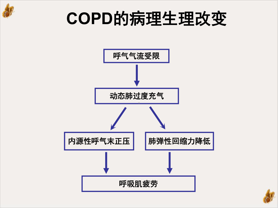 机械通气治疗在课件.ppt_第3页