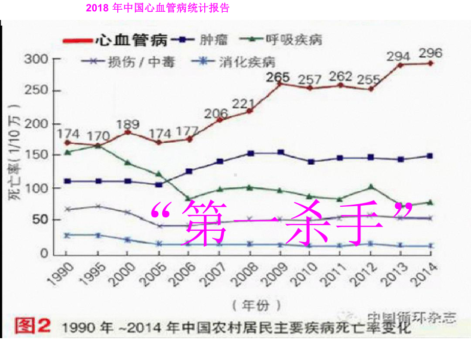 济南版生物七级下册334关注心血管健康课件.ppt_第3页