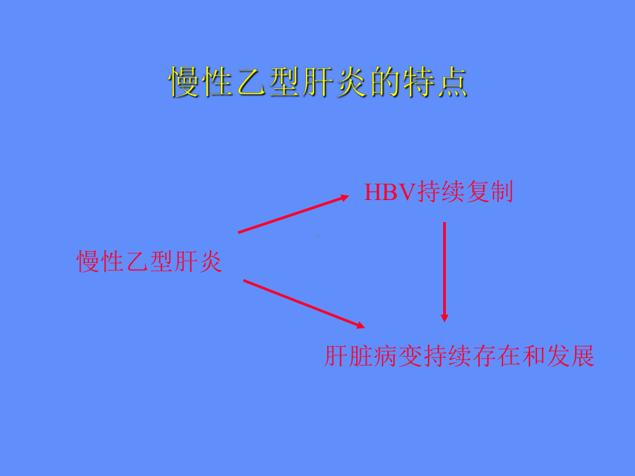 慢性乙型肝炎抗病毒治疗的进展课件.ppt_第3页