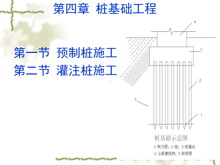 桩基础工程-较多施工图片-课件.ppt_第1页