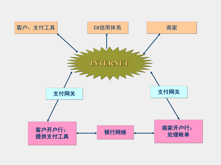 《电子支付与电子银行（第2版）》课件第二章 现代化支付清算系统.pptx_第1页