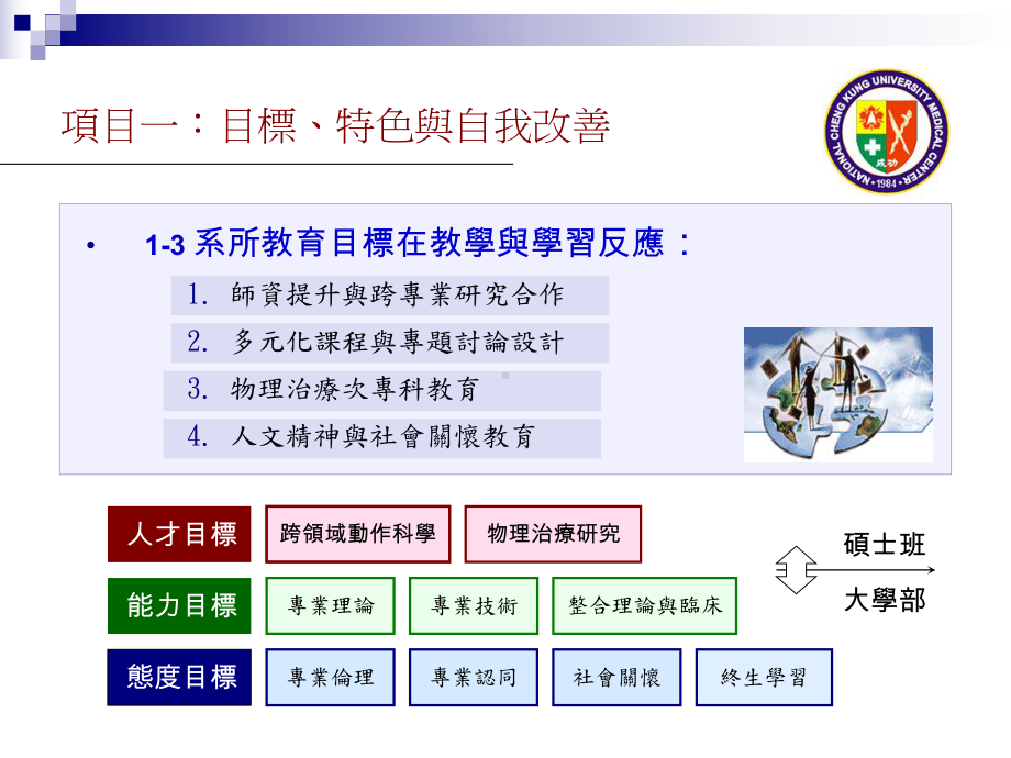 物理治疗组改制为物理治疗课件.ppt_第3页