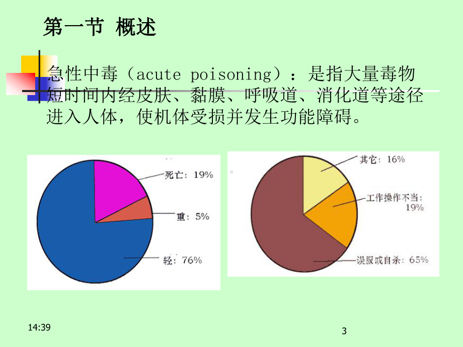 急性中毒患者的急救1课件.ppt_第3页