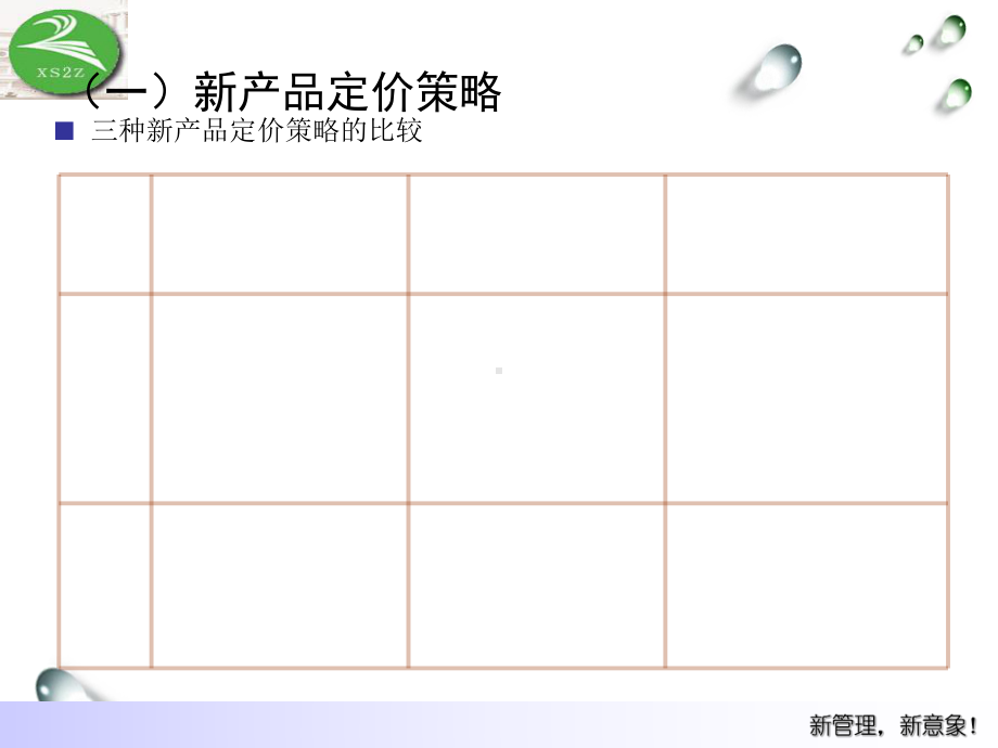 定价策略培训课件整理.ppt_第3页