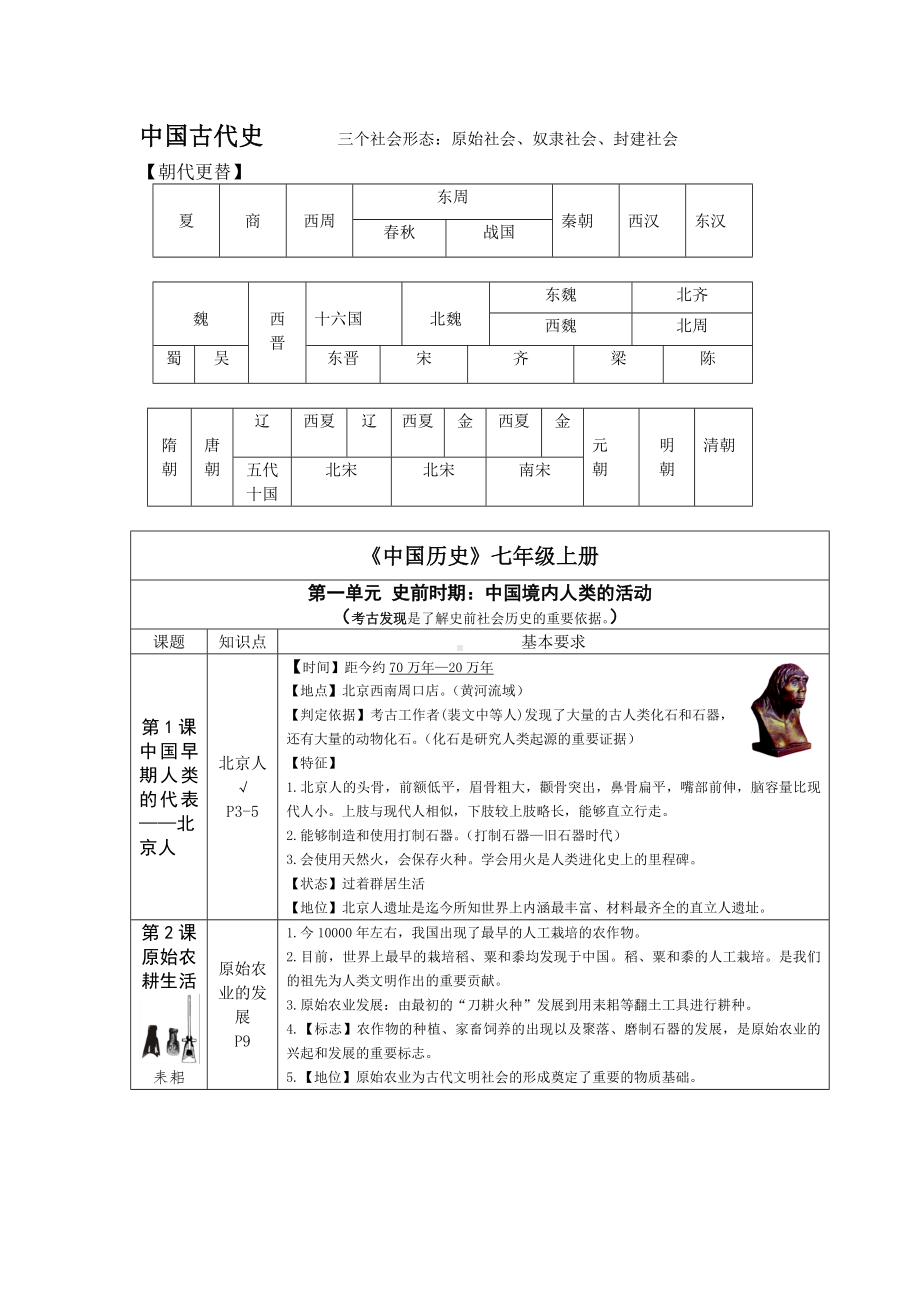 （部）统编版七年级上册《历史》期中复习提纲 （1-11课）.doc_第1页