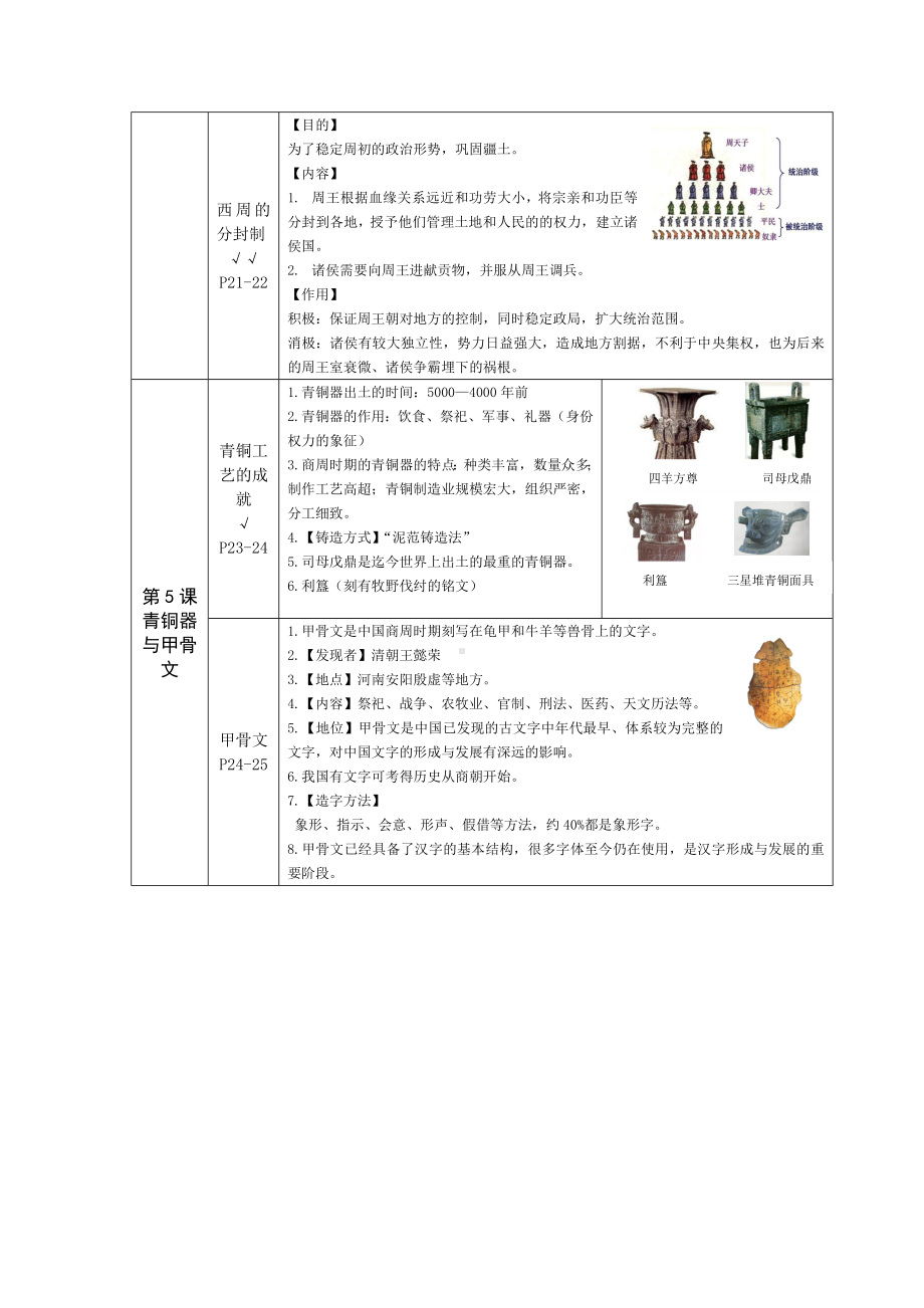 （部）统编版七年级上册《历史》期中复习提纲 （1-11课）.doc_第3页