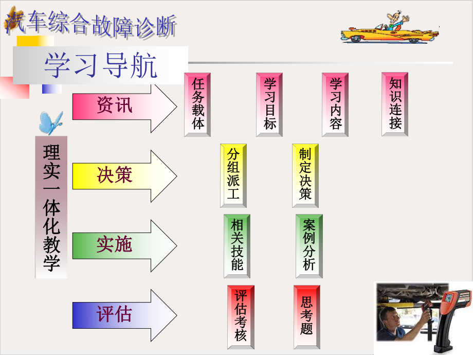 汽车异响的故障诊断课件.pptx_第2页