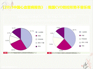 清晨高血压课件.pptx