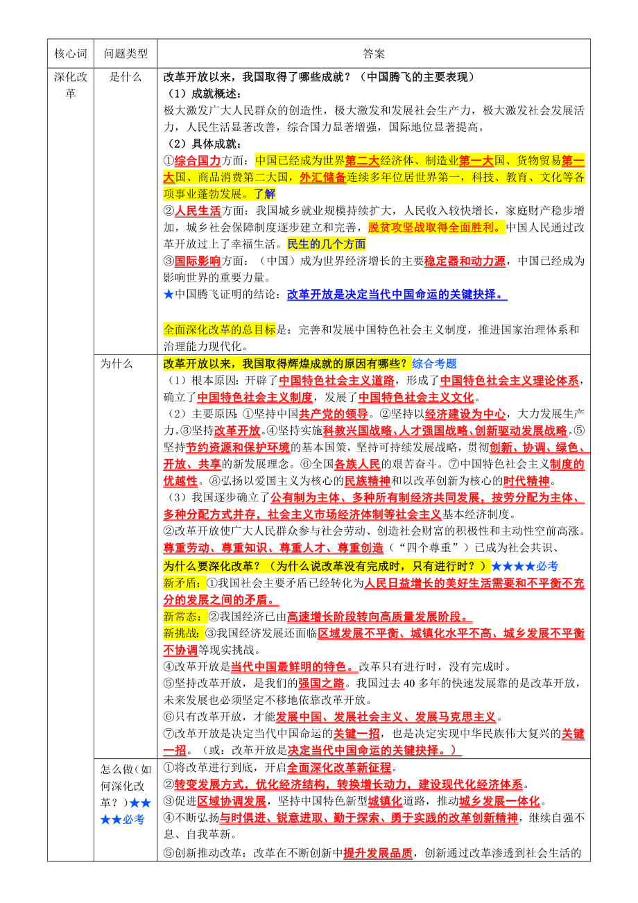 （部）统编版九年级上册《道德与法治》全册知识点总结.docx_第1页