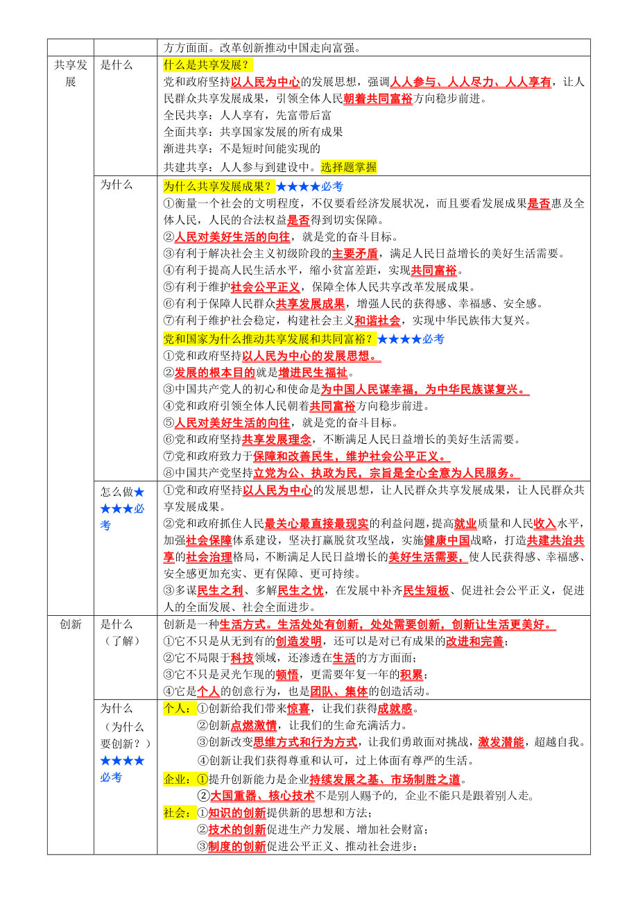 （部）统编版九年级上册《道德与法治》全册知识点总结.docx_第2页