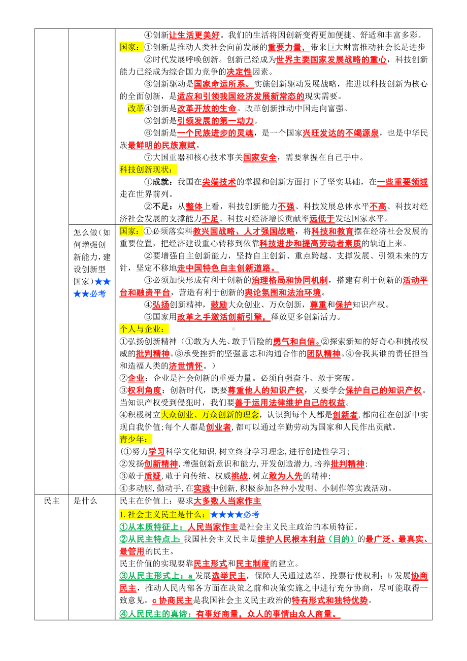 （部）统编版九年级上册《道德与法治》全册知识点总结.docx_第3页