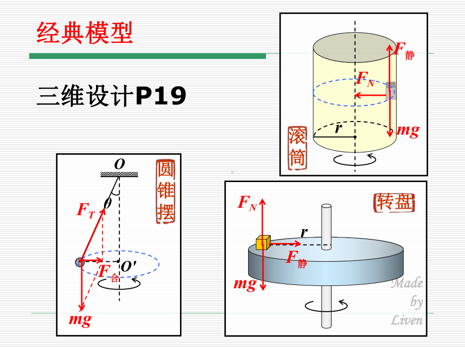 生活中的圆周运动好课件.ppt_第3页