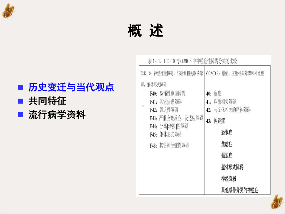 神经症性障碍培训课件.pptx_第2页