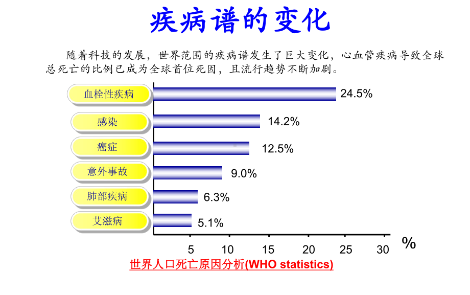 血栓与止血常规七项检测课件(同名157).ppt_第2页