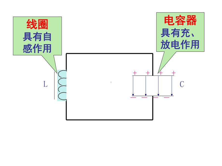 第一节电磁振荡课件.ppt_第3页