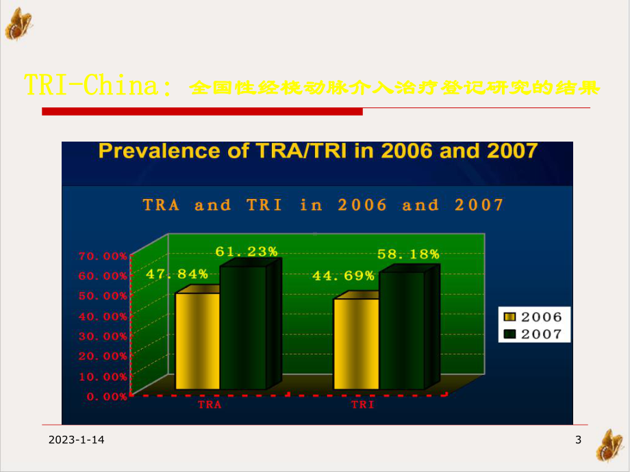 经桡动脉冠脉介入诊疗固有并发症的防治课件.pptx_第3页