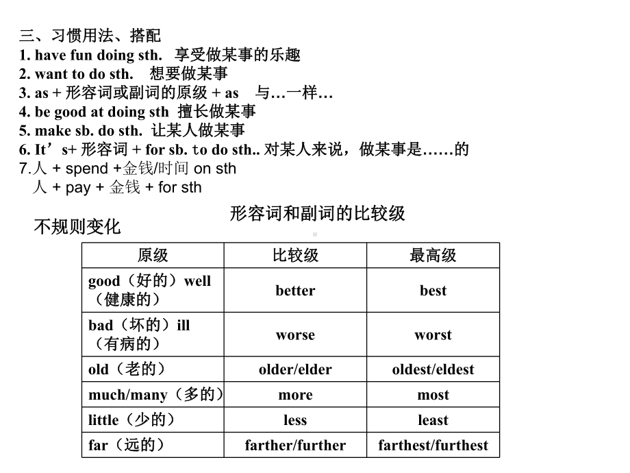 2022新人教版八年级上册《英语》Unit3-Unit10 期末总复习ppt课件 (共34张PPT).ppt_第3页