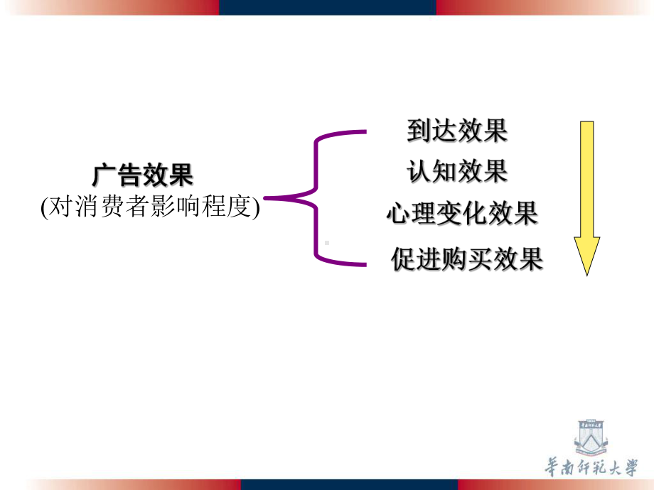 电视广告作品赏析的方法培训课件.ppt_第3页