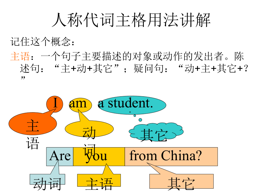 人教版七年级上册《英语》人称代词ppt(共35张PPT)ppt课件.ppt_第3页