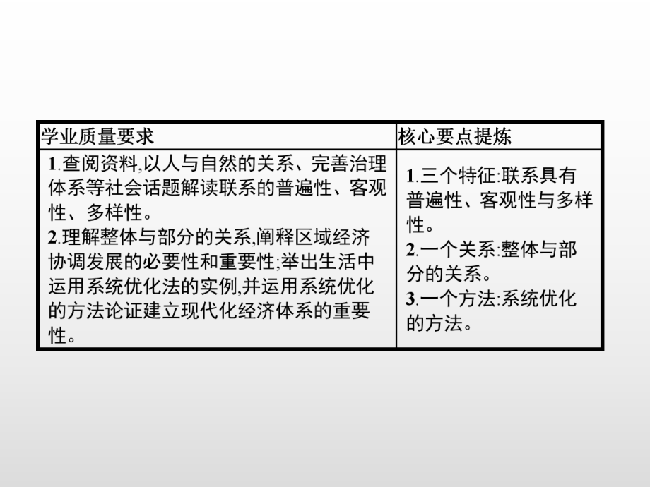 统编版高中政治《世界是普遍联系的》课件1.pptx_第2页