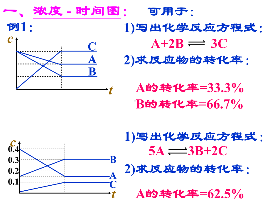 第三节(五)平衡图像课件.ppt_第2页