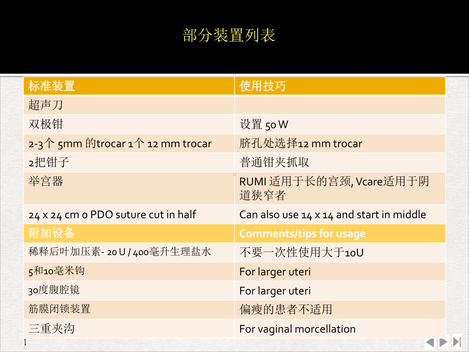 腹腔镜全子宫切除术实用版课件.pptx_第3页