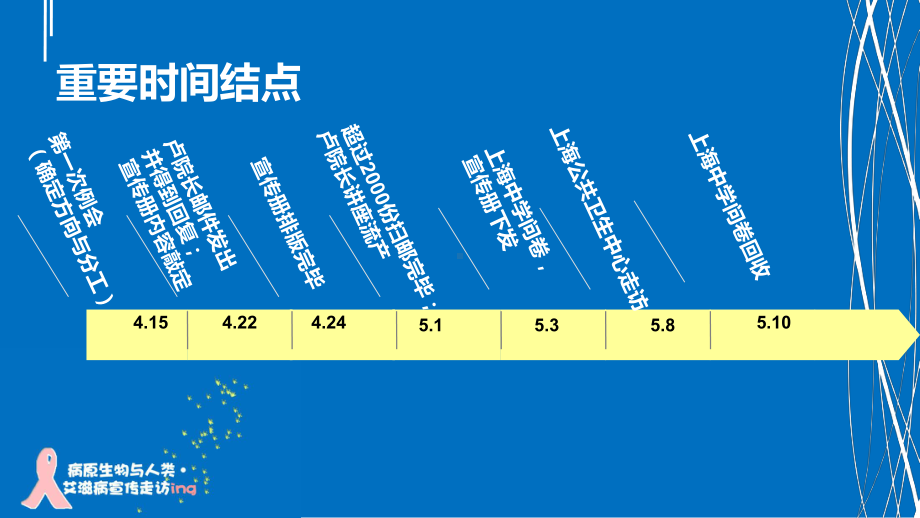 秦姝琦上海公共卫生中心走访巩辰卓课件.ppt_第3页