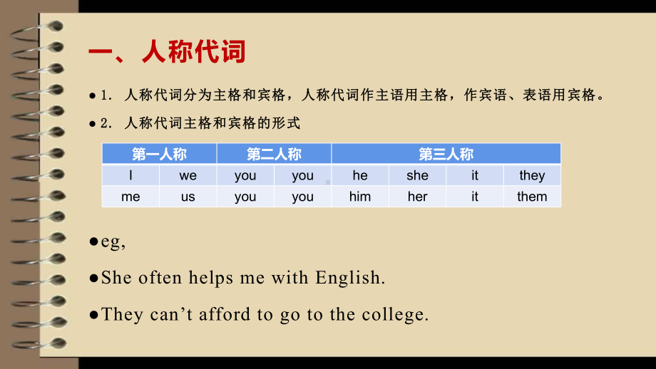 2022新人教版八年级上册《英语》期末复习之代词ppt课件.pptx_第3页