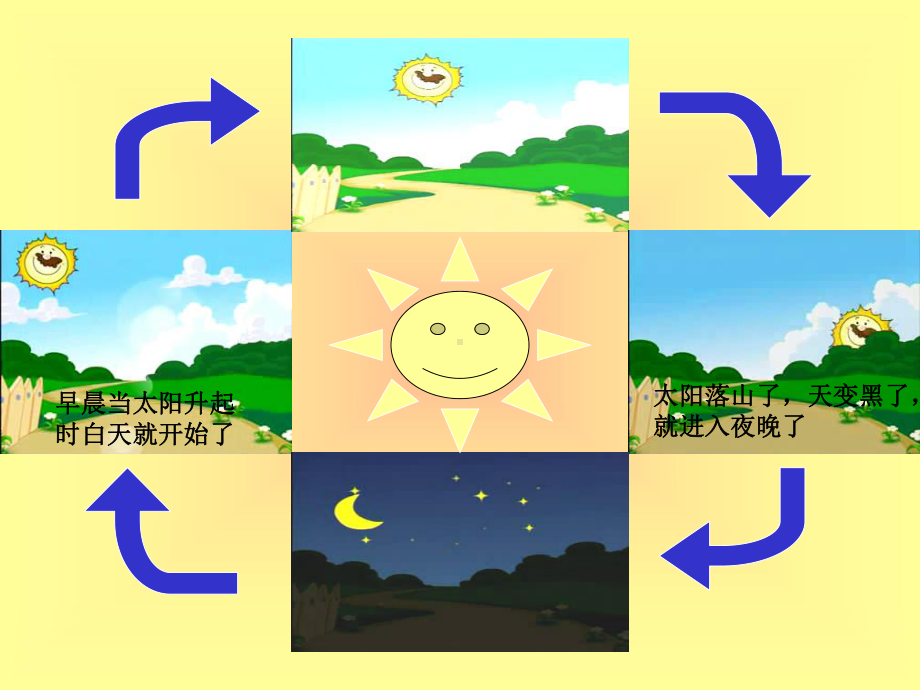 粤教版小学科学《太阳钟》1课件.ppt_第2页