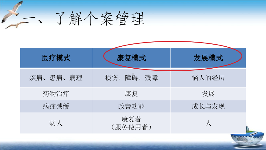 社区精神康复个案管理工作课件.ppt_第3页