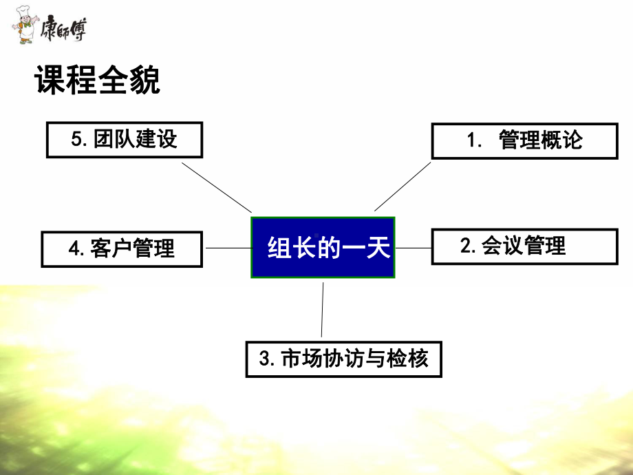 组长的一天培训课件.ppt_第3页