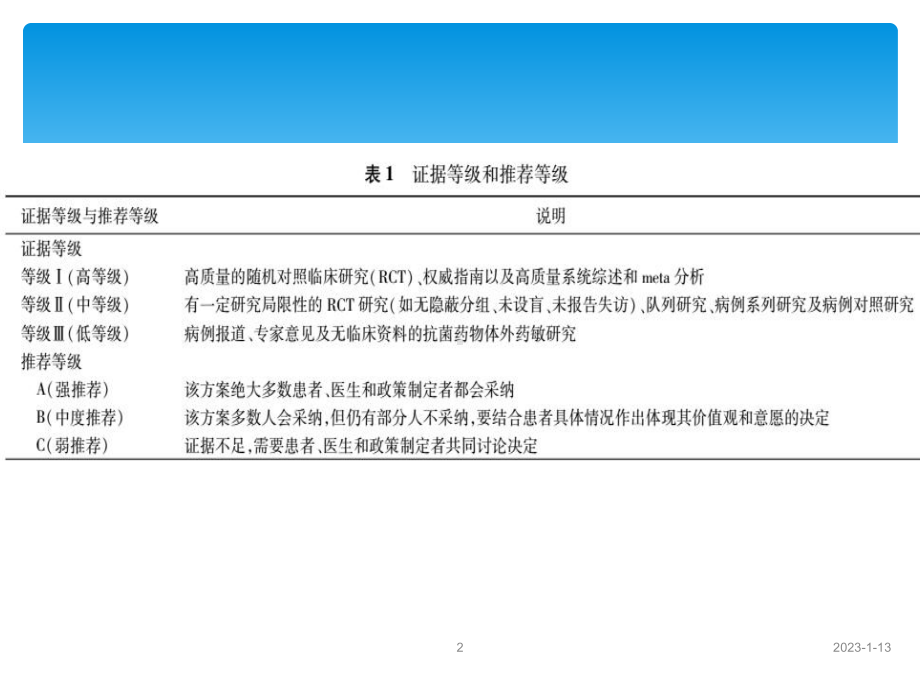 社区获得性肺炎诊断和治疗的指南课件.ppt_第2页