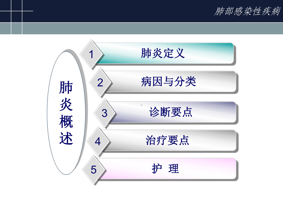 肺部感染疾病pneumonia课件.ppt_第3页