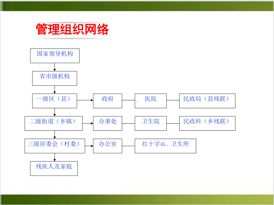 社区康复的管理与实施PPT课件.pptx_第3页