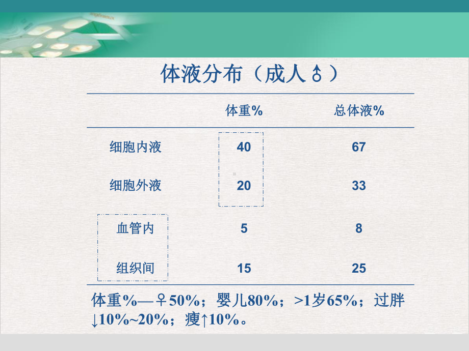 电解质及酸碱平衡失调的护理标准课件.pptx_第2页