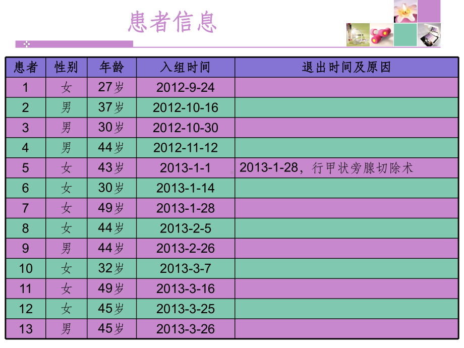 碳酸镧治疗高磷血症病例分享课件.ppt_第2页