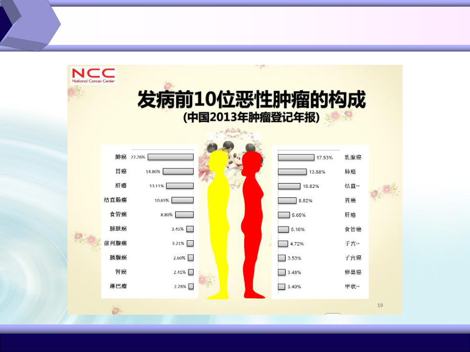 膀胱癌的护理课件整理.ppt_第3页