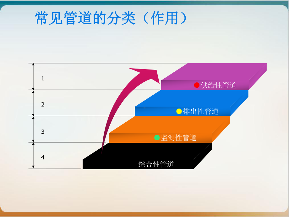 管道护理及滑脱的处理课件.pptx_第1页