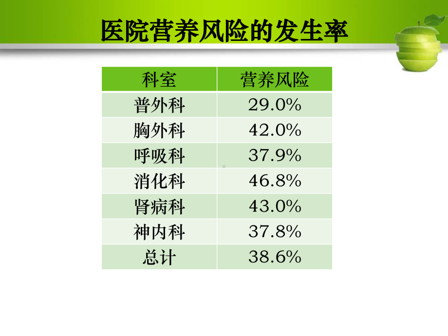 神经内科营养宣教课件.pptx_第1页