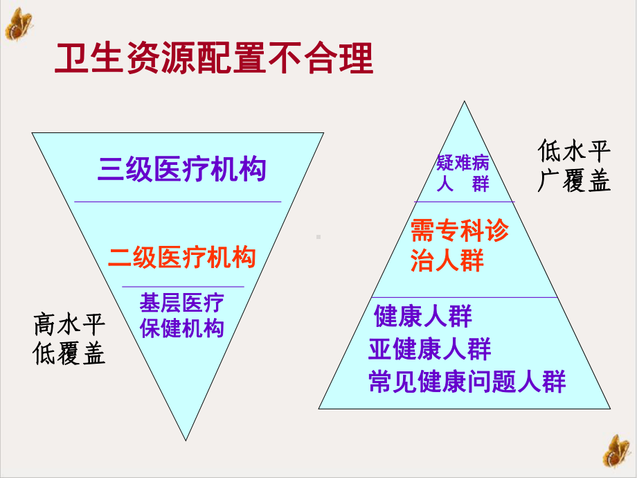 社区护理概论学生课件.pptx_第2页