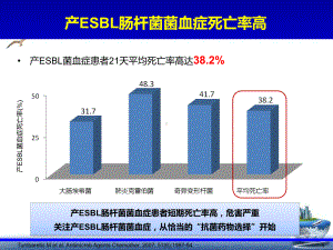 碳青霉烯类与酶抑制剂复合制剂治疗产ESBL肠杆菌菌血症荟萃分析培训课件.pptx