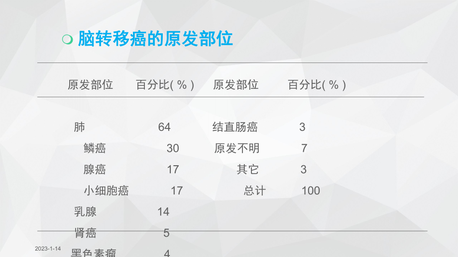 脑转移和癌性脑膜炎的放疗课件.ppt_第3页