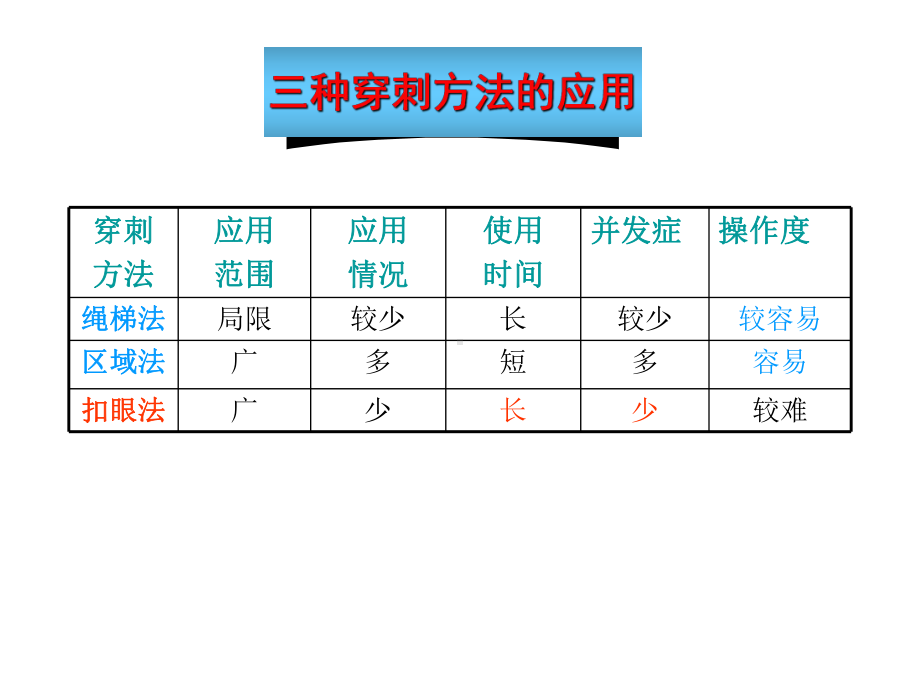 血透授课课件.ppt_第3页