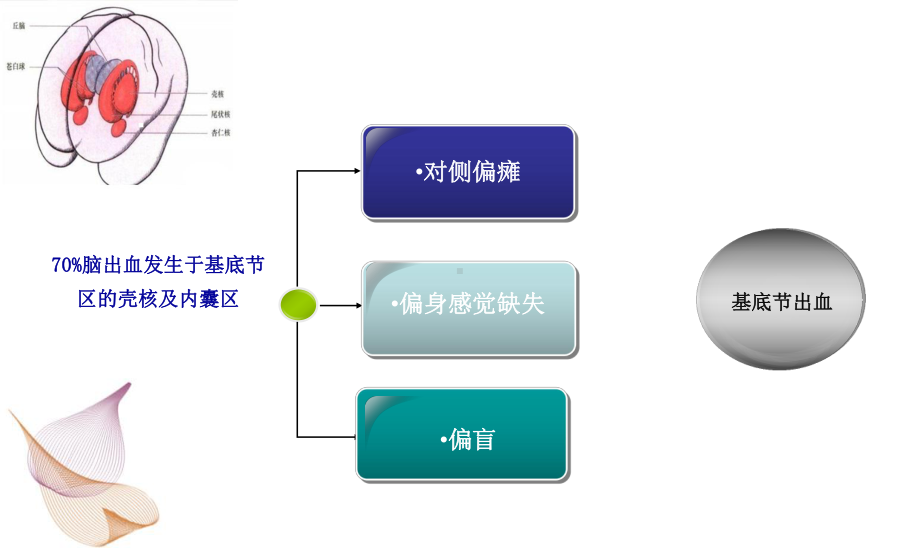 童亭亭护理个案分享课件.ppt_第2页