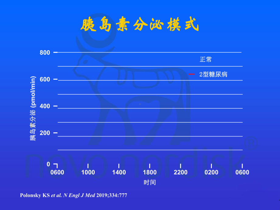 胰岛素-强化治疗课件整理.ppt_第2页