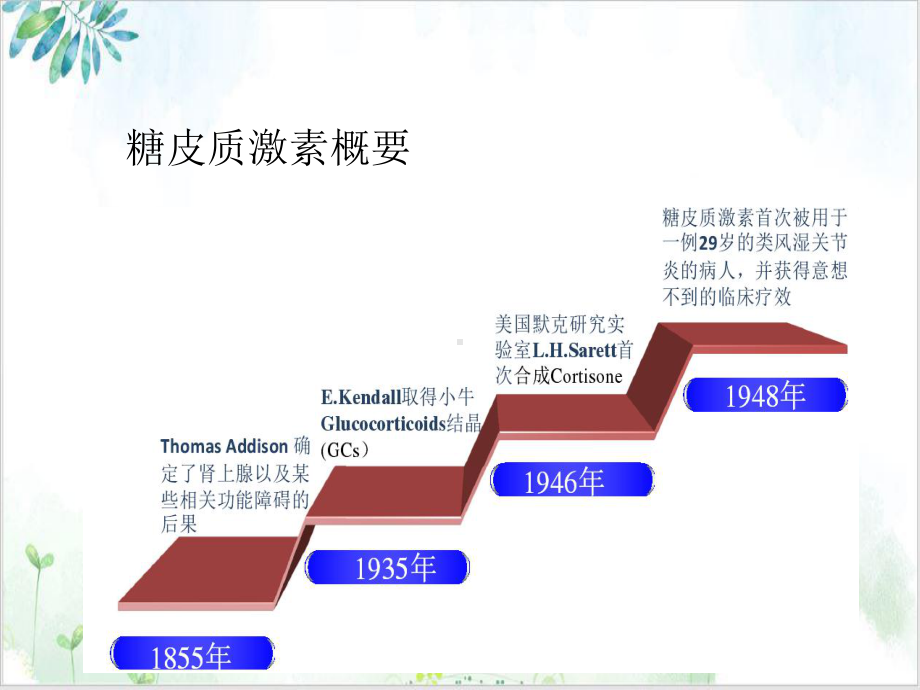 糖皮质激素眼用制剂在角膜和眼表疾病治疗中应用1课件.ppt_第3页