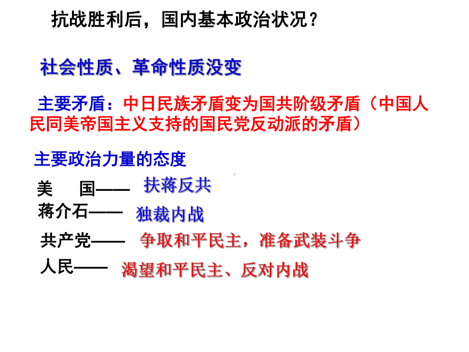 解放战争课件1.ppt_第2页